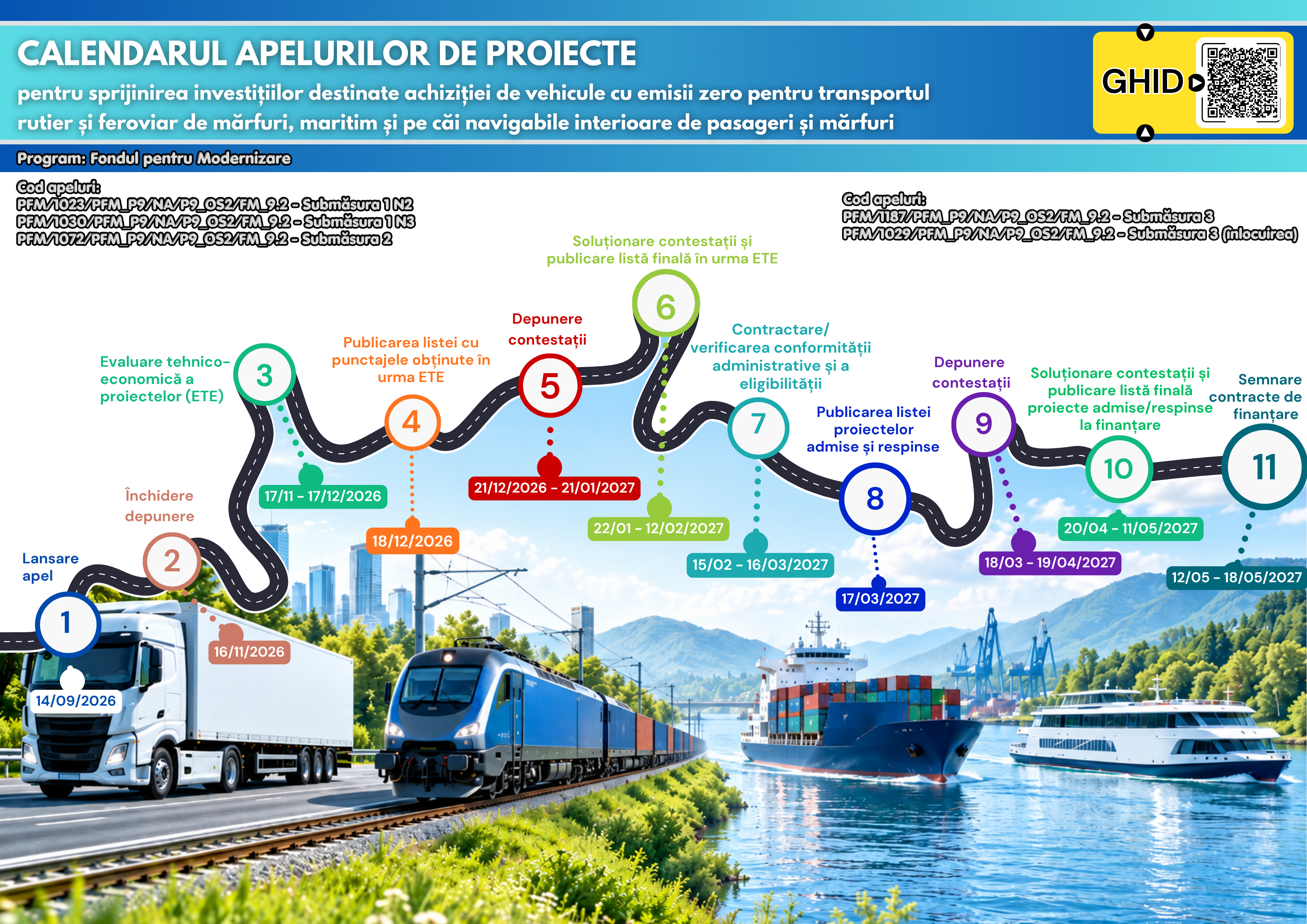 Ministerul Transporturilor a aprobat Ghidul solicitantului pentru finanțarea vehiculelor cu emisii zero din transportul de mărfuri